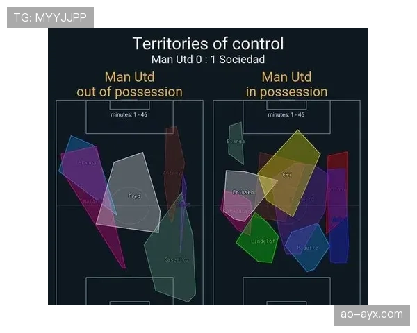 滕哈赫进攻体系的层次结构解析